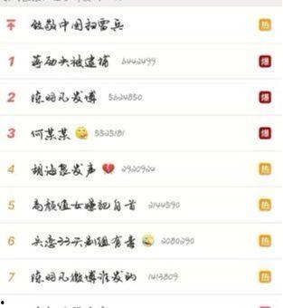 朝阳吃瓜群众一枚的微博,揭秘微博背后的热点风云