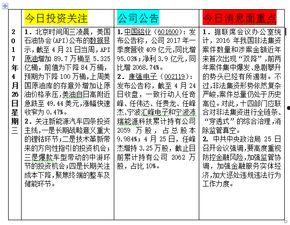 爆料网每日精选最新消息,每日精选最新消息大盘点